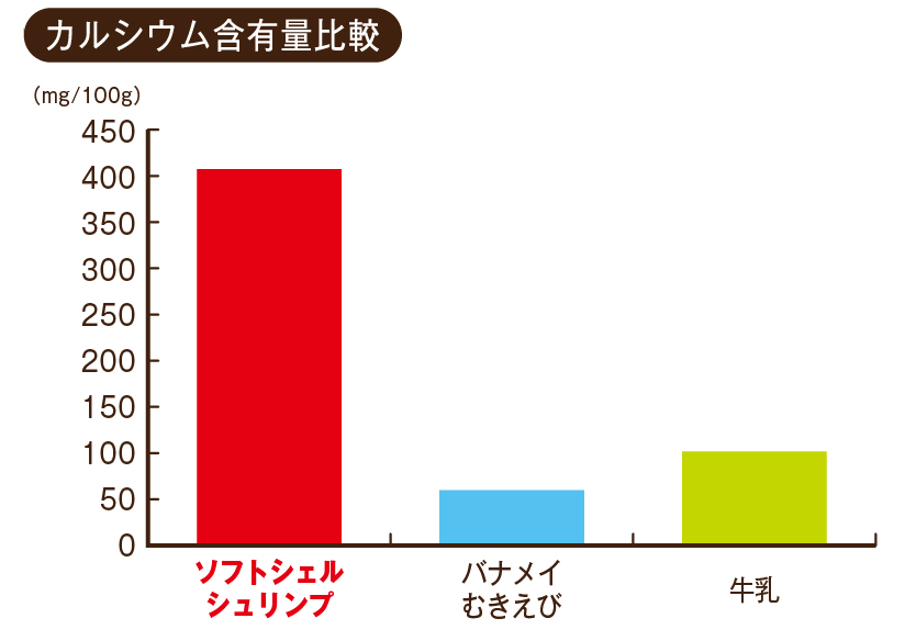 ニチレイフレッシュ