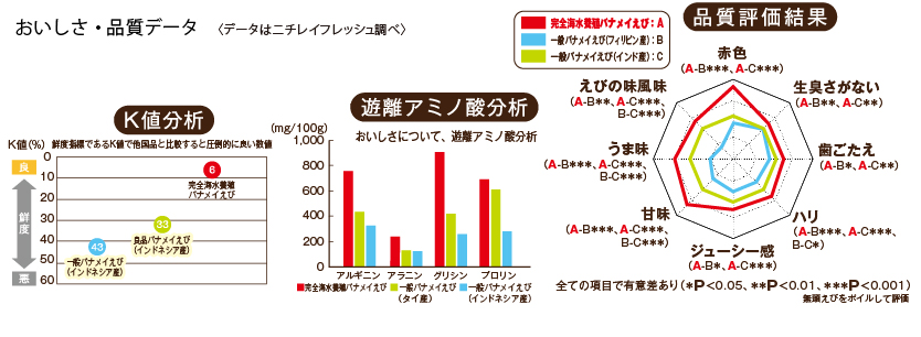 ニチレイフレッシュ